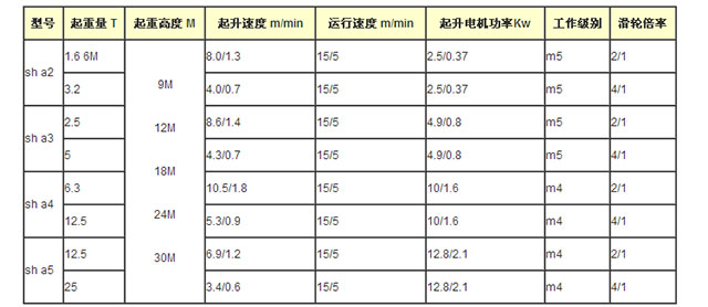 長沙博巨起重機械有限公司,長沙電動葫蘆,長沙鋼絲繩,電子吊秤哪里的好