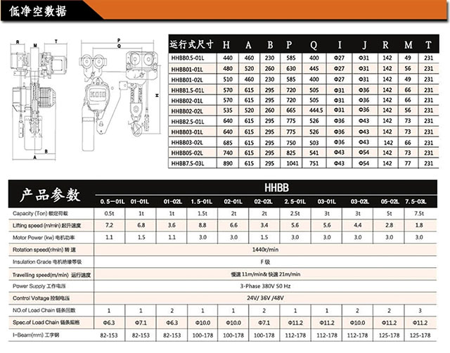 長沙博巨起重機(jī)械有限公司,長沙電動(dòng)葫蘆,長沙鋼絲繩,電子吊秤哪里的好