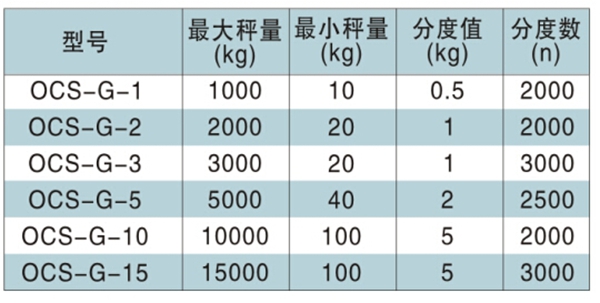 長沙博巨起重機(jī)械有限公司,長沙電動(dòng)葫蘆,長沙鋼絲繩,電子吊秤哪里的好