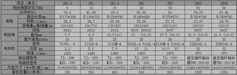 長(zhǎng)沙博巨起重機(jī)械有限公司,長(zhǎng)沙電動(dòng)葫蘆,長(zhǎng)沙鋼絲繩,電子吊秤哪里的好